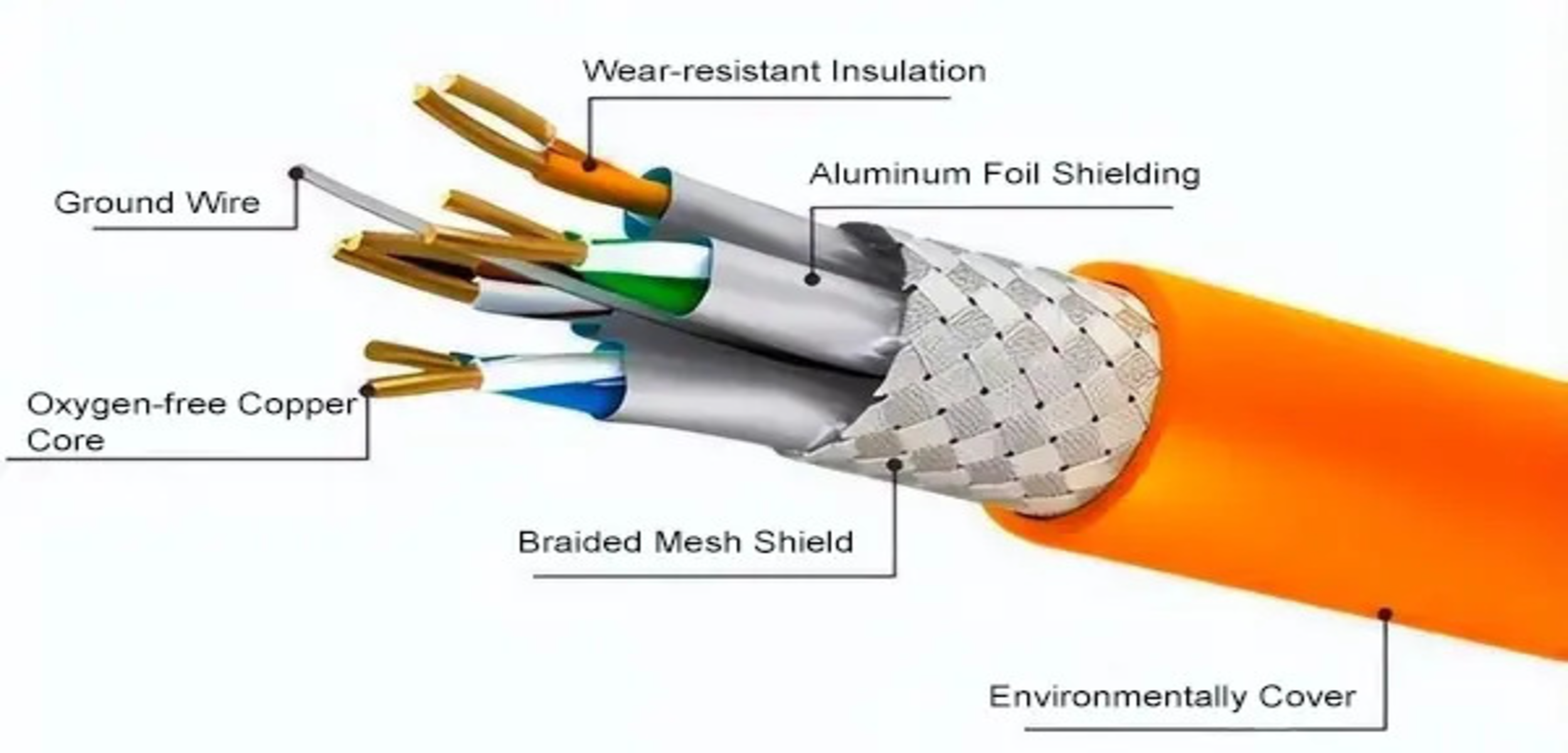 Shielded Cable